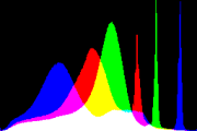 histogram