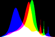 histogram