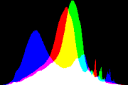 histogram