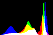 histogram