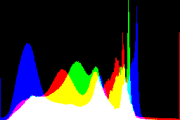 histogram