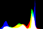 histogram