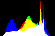 histogram