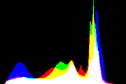 histogram