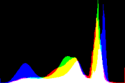 histogram