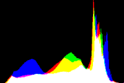 histogram