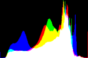 histogram