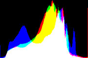 histogram