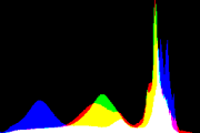 histogram