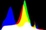 histogram