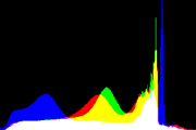 histogram