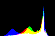 histogram