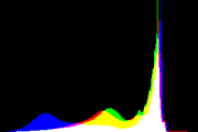 histogram