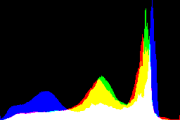 histogram