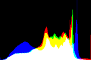 histogram