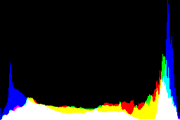 histogram