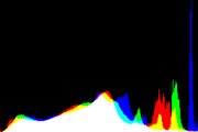 histogram