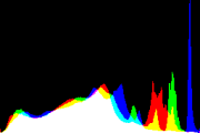 histogram