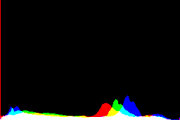 histogram