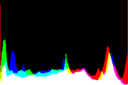 histogram