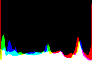 histogram