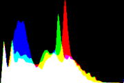 histogram