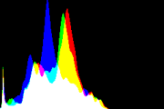 histogram