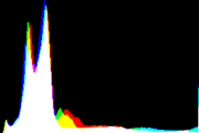 histogram