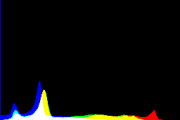 histogram