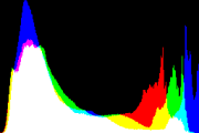 histogram