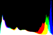 histogram