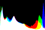 histogram