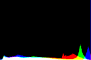 histogram