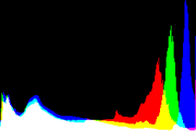 histogram