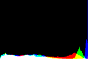 histogram