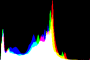 histogram