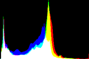 histogram