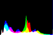 histogram