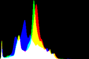 histogram