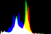 histogram