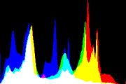 histogram