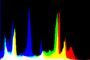 histogram