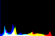 histogram