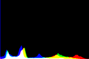 histogram