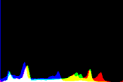 histogram