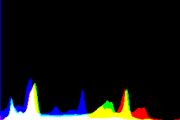 histogram