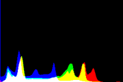 histogram