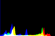 histogram