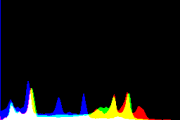 histogram