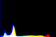 histogram